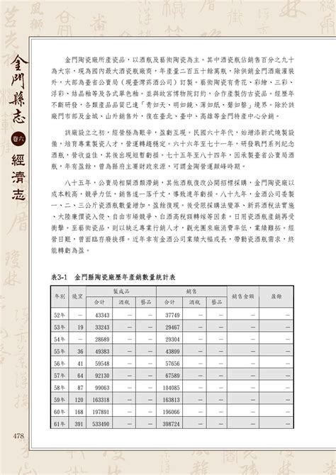 台灣地名由來的五種類型|【第六冊 第1